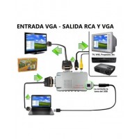 Adapter and Converter