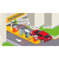 Vehicle Management