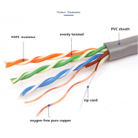 Cable Cat5E